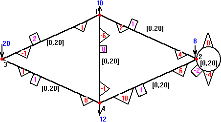 Generalized Network