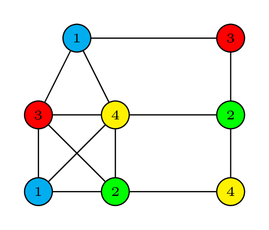 equitableColoring