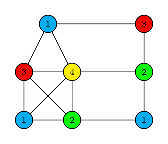 standardColoring